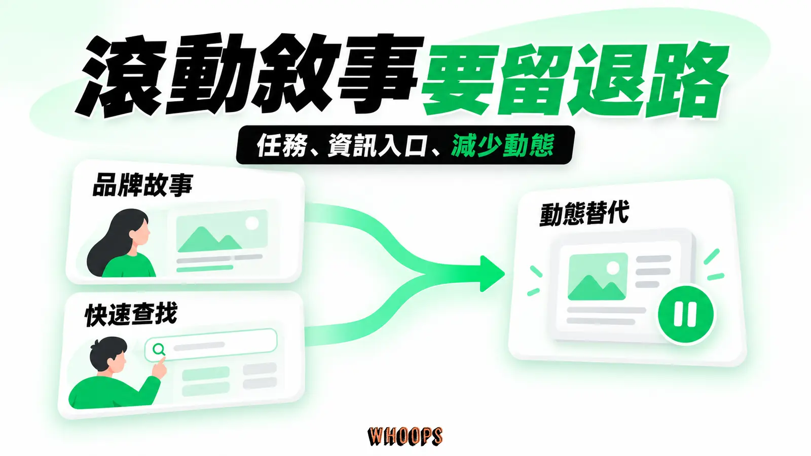 品牌敘事與資訊查找有不同閱讀路徑，兩者都要提供減少動態替代
