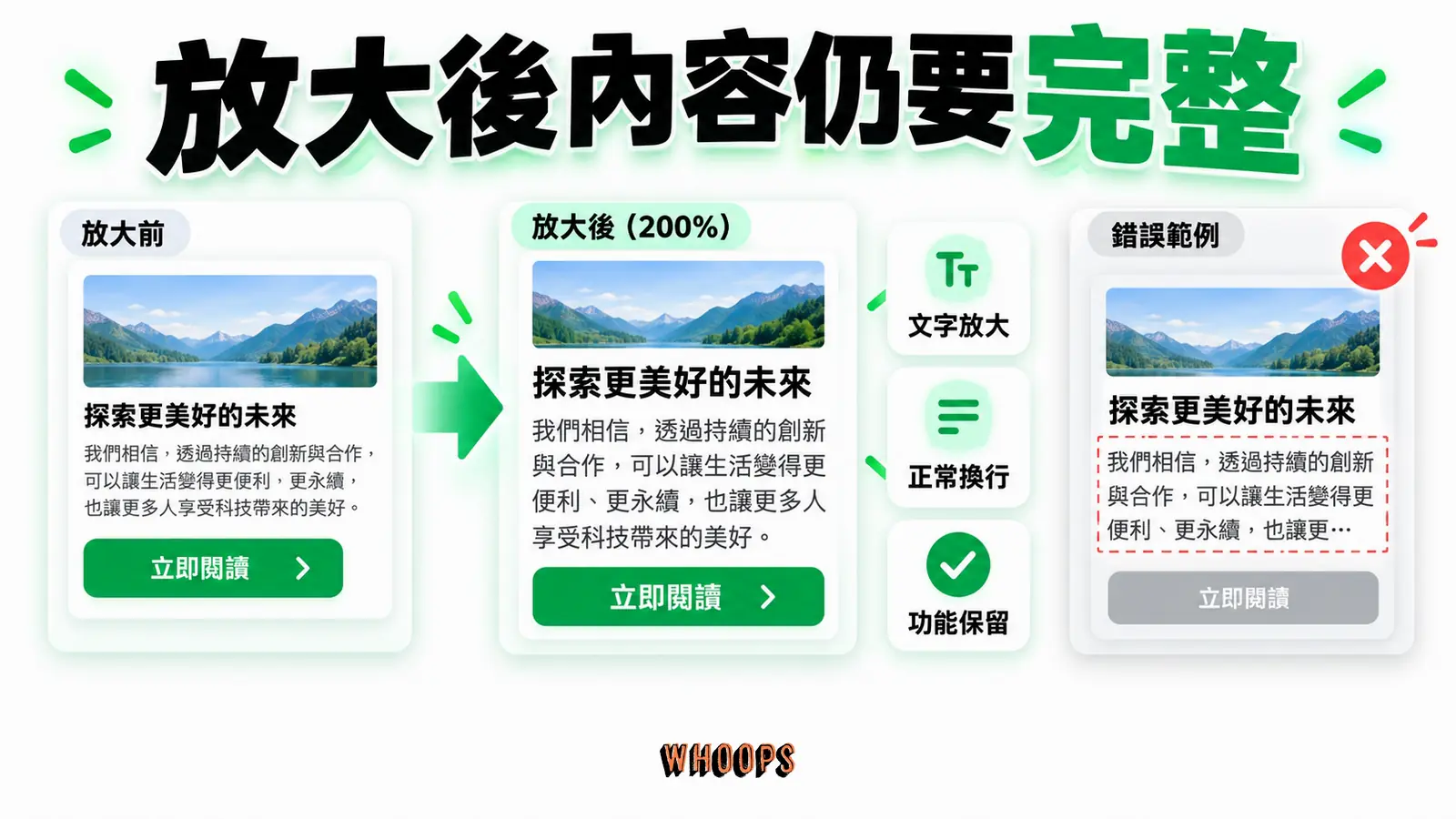 放大後內容仍要完整:文字放大、正常換行、功能保留