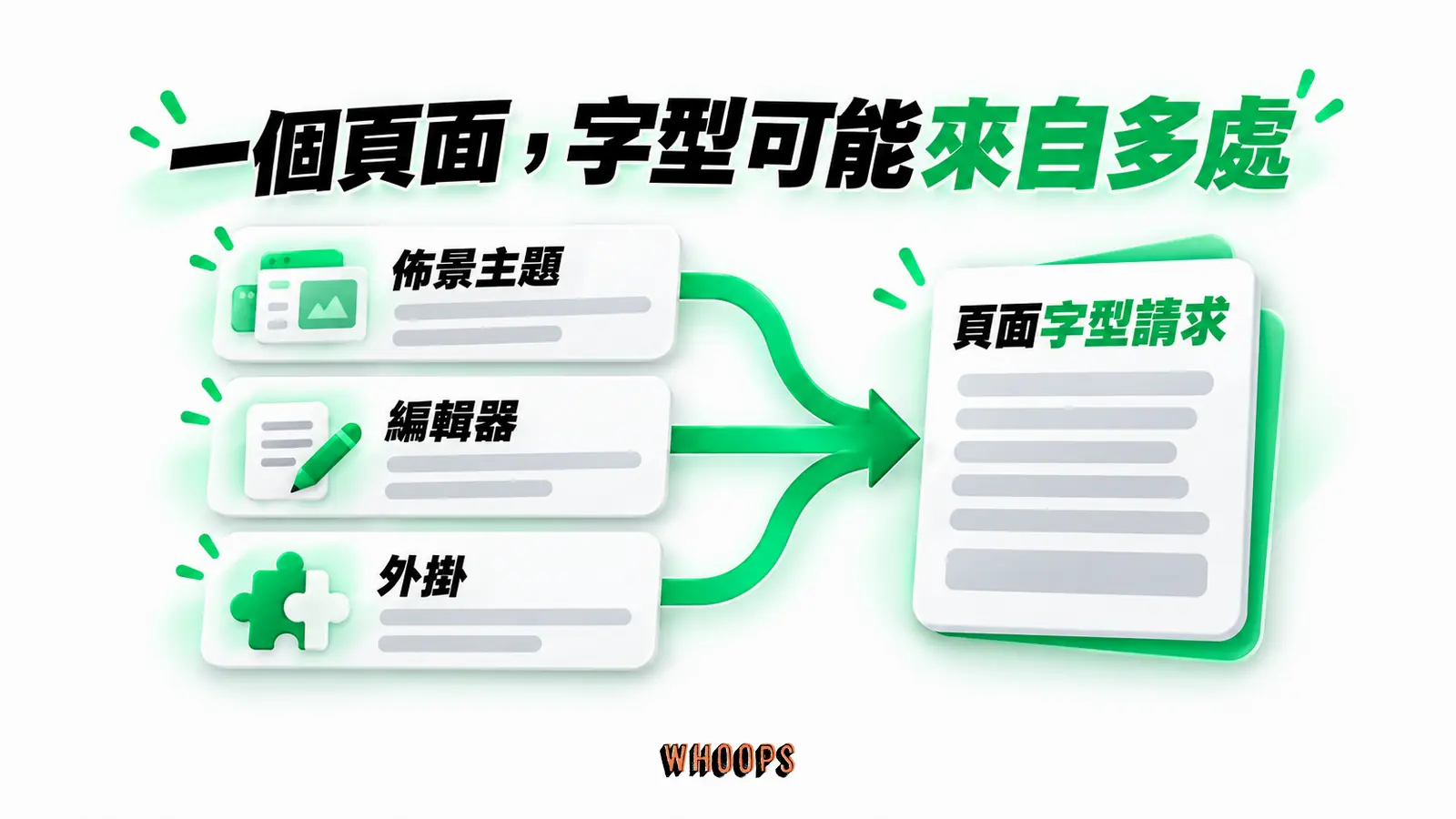 一個頁面,字型可能來自多處:佈景主題、編輯器、外掛、頁面字型請求