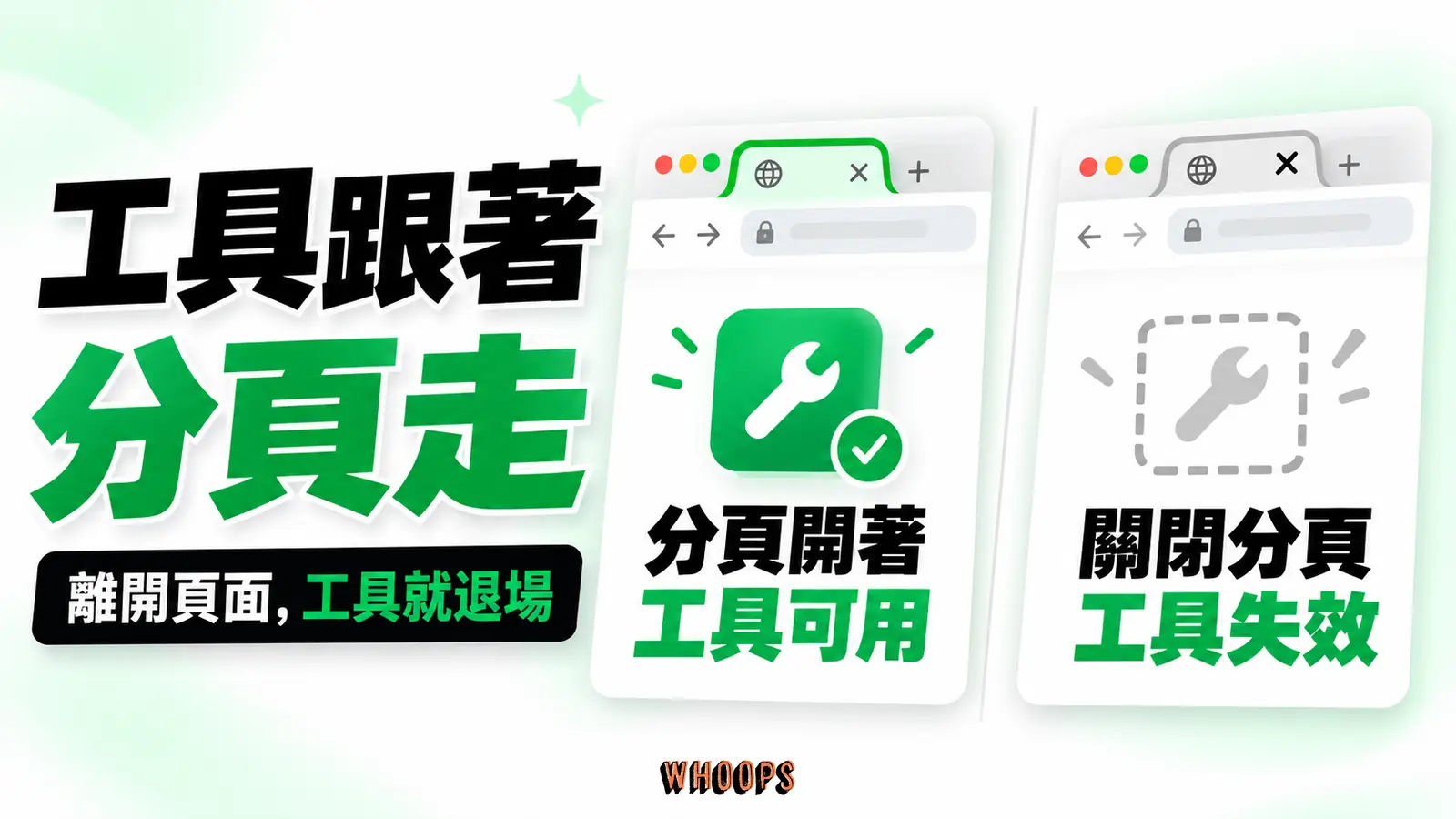 開啟中的網站分頁提供可用工具,關閉分頁後該頁的工具不再可用