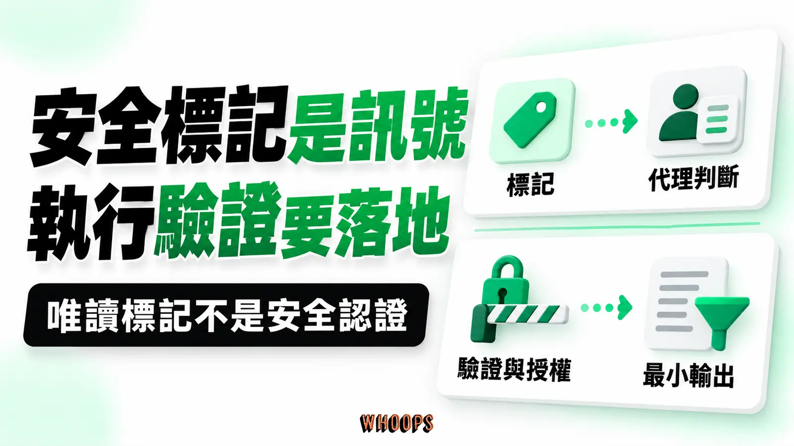 語意標記供代理判斷,網站執行層仍需要實際的驗證授權與資料最小化