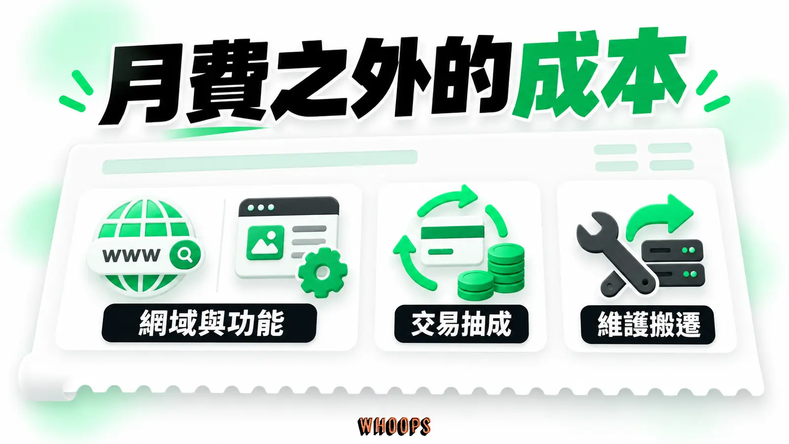 月費之外的成本:網域、付費功能、交易抽成、維護和搬遷並列。