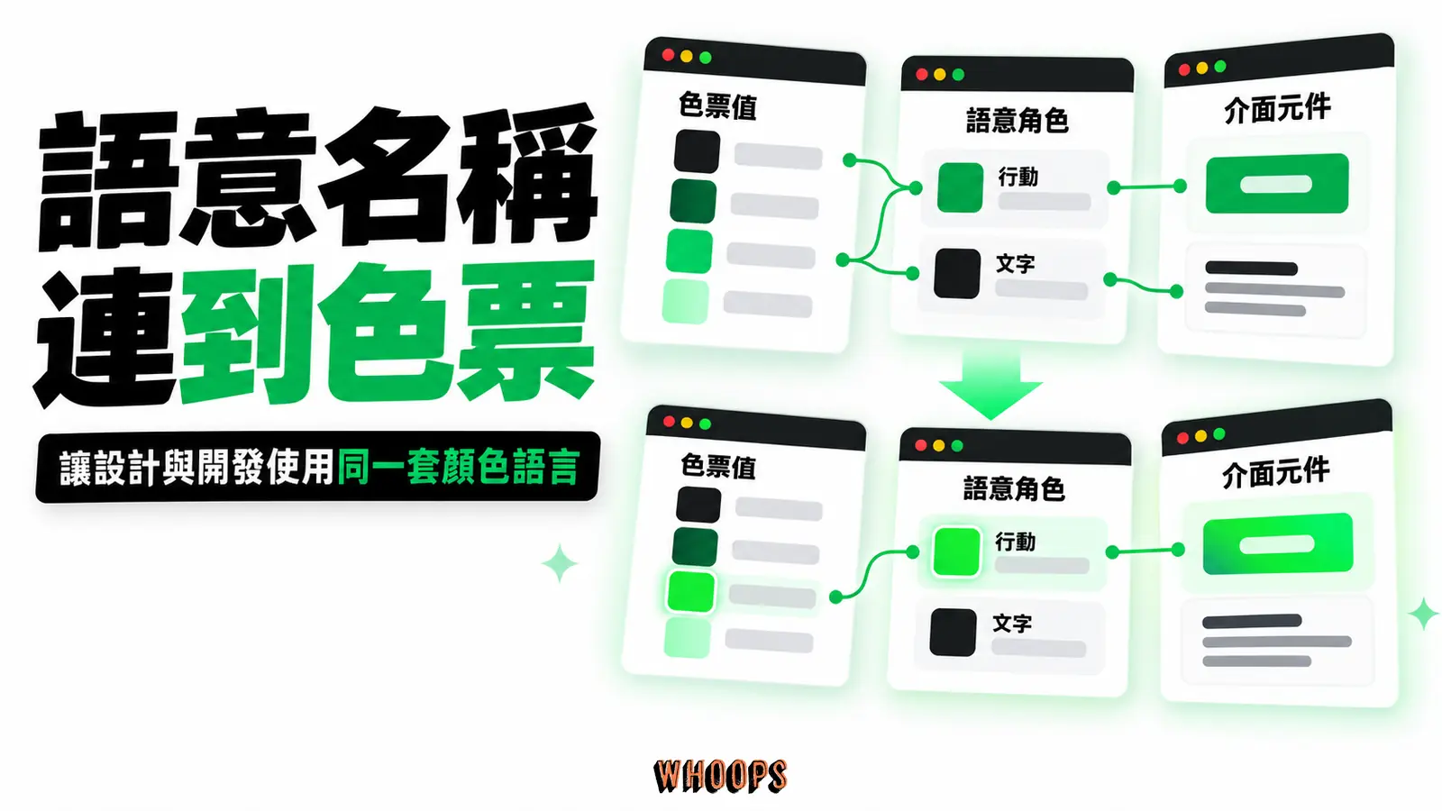 語意名稱連到色票:色票值、語意角色、介面元件