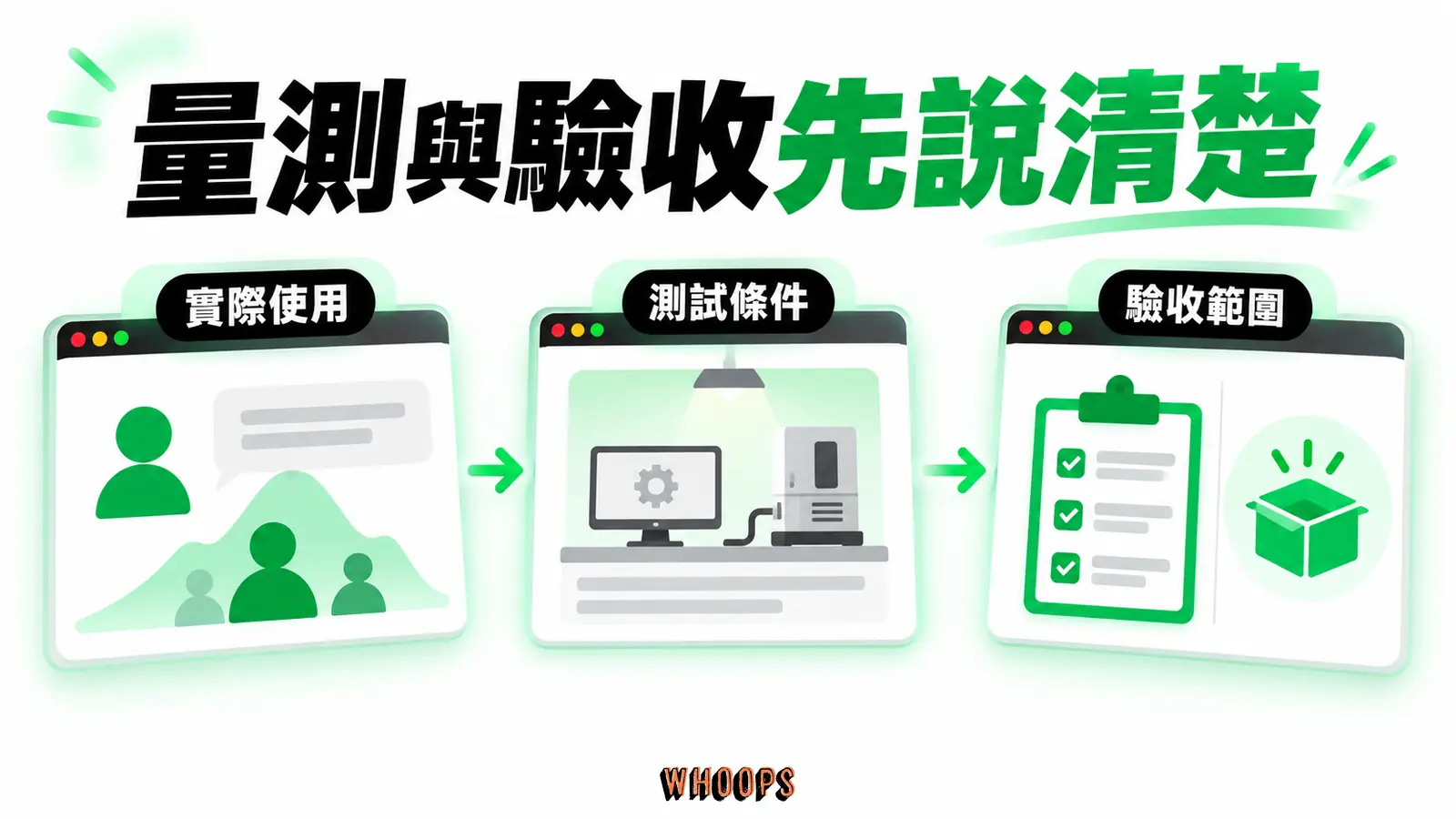 量測與驗收先說清楚:實際使用、測試條件、驗收範圍