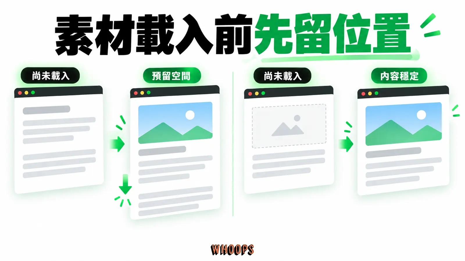 素材載入前先留位置:尚未載入、預留空間、內容穩定