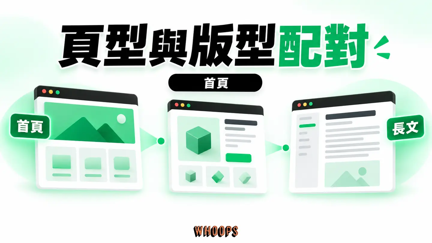 頁型與版型配對:品牌首頁、商品頁與長文分別對應不同閱讀結構。