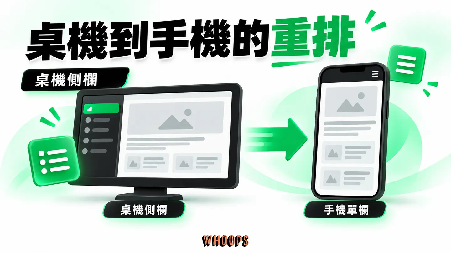 桌機到手機的重排:側欄、圖片、導覽與主要內容在窄螢幕重排並維持內容完整。