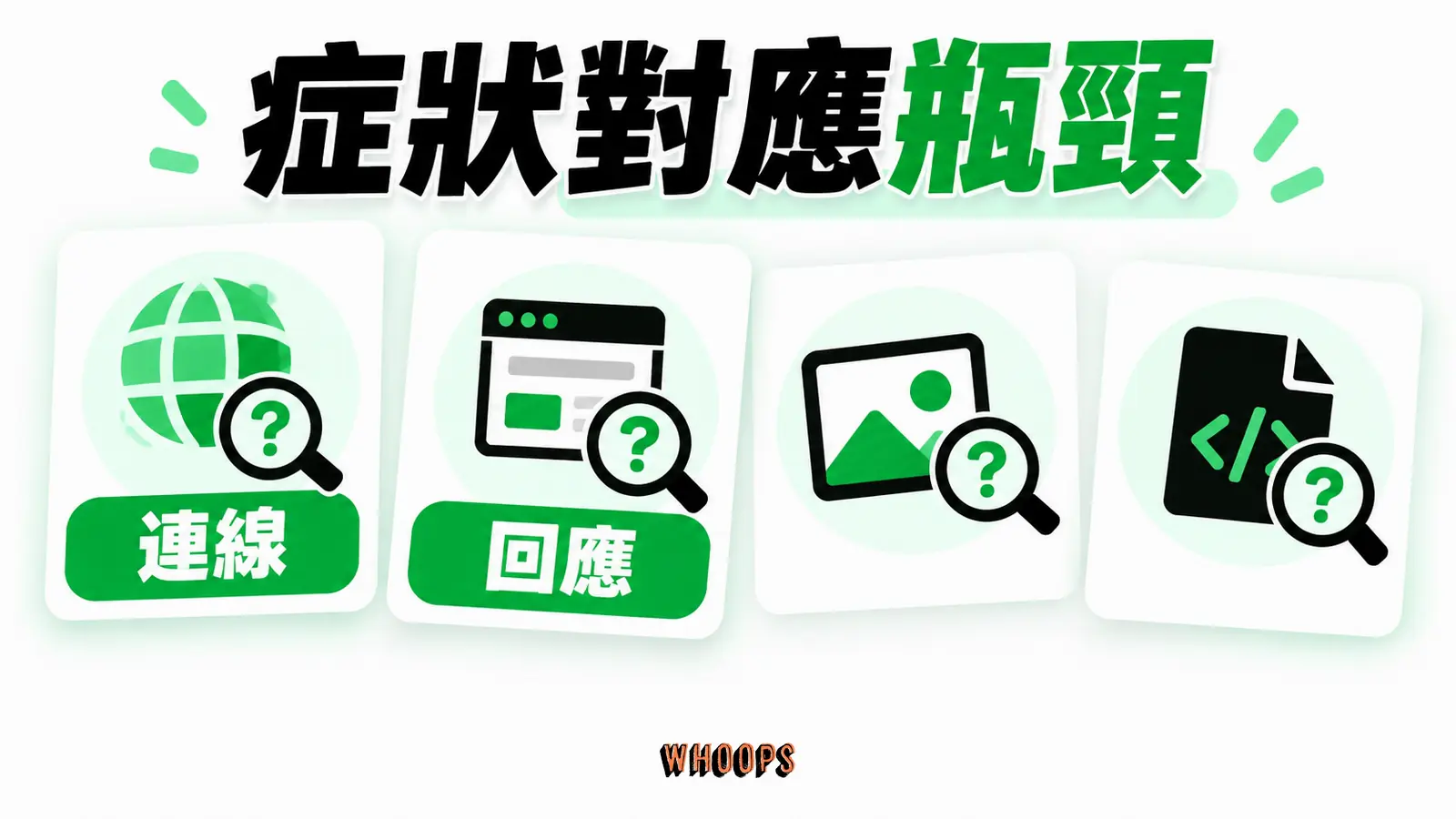 症狀對應瓶頸:不同測試症狀對到後端、圖片、腳本或快取。