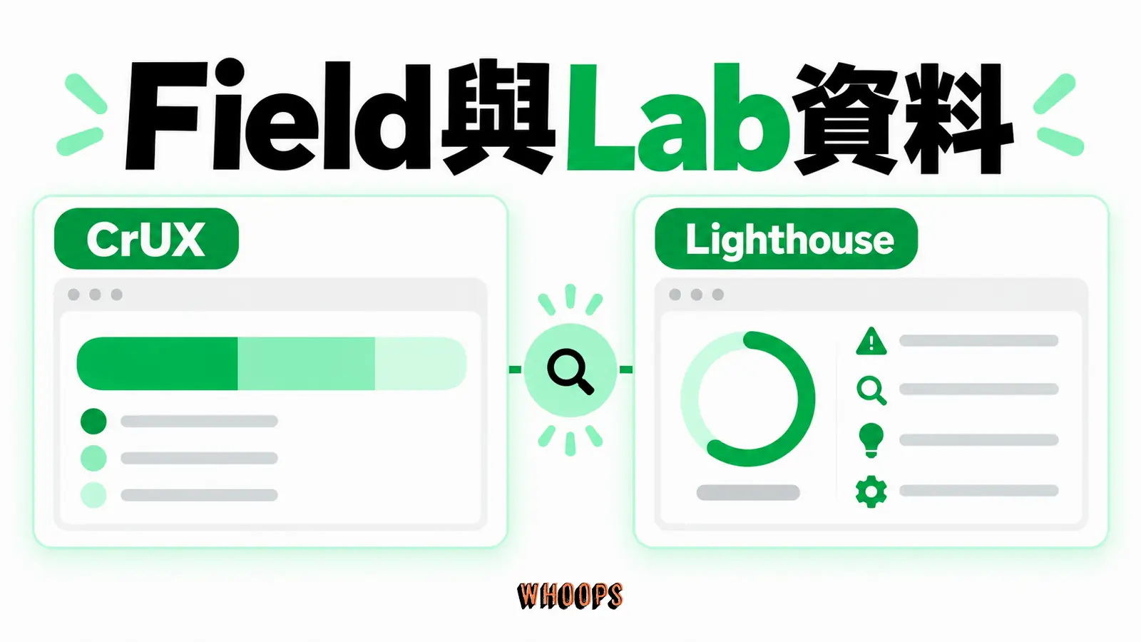 Field與Lab資料:真實使用者分布與受控單次測試用途差異。