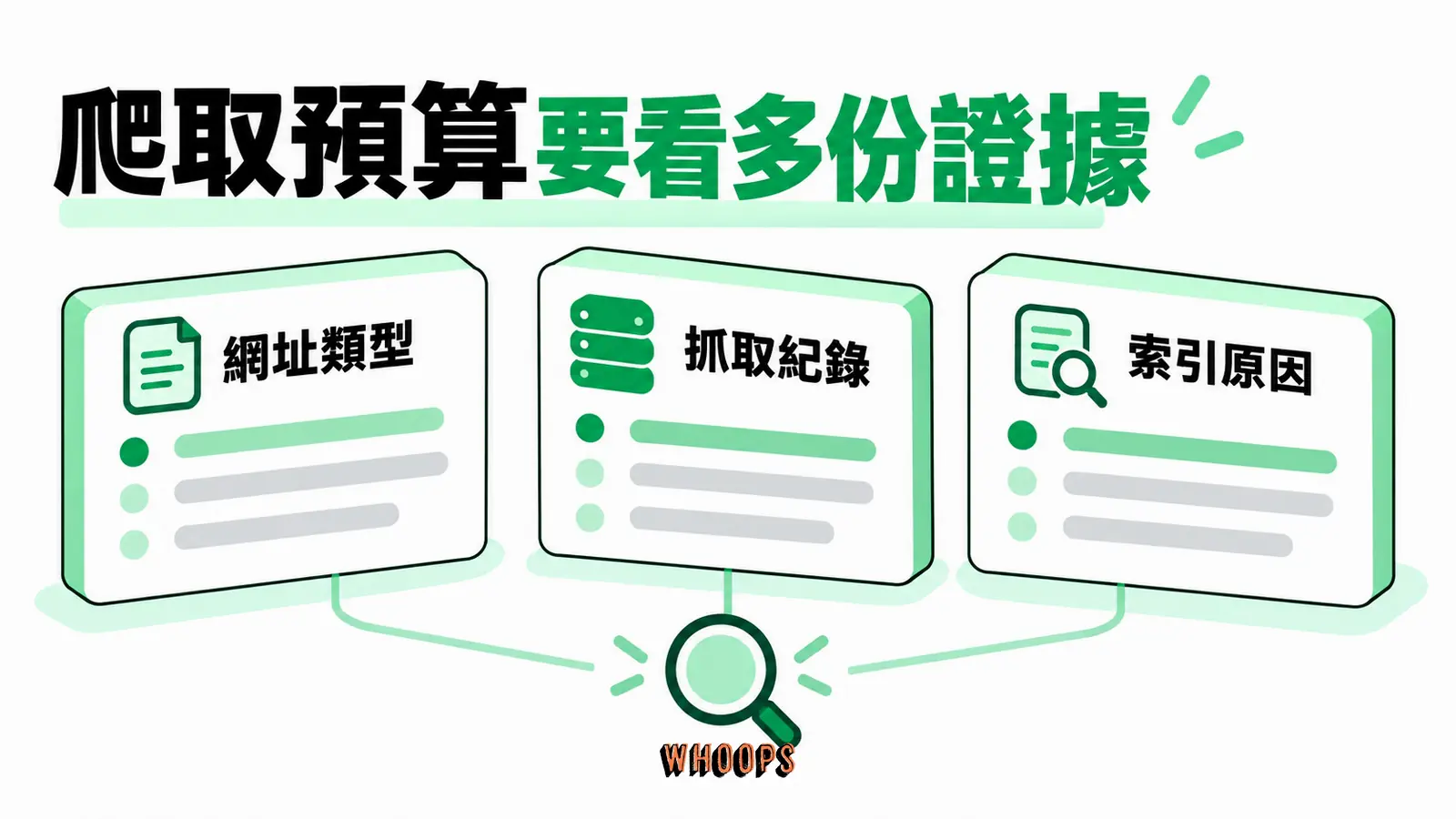 爬取預算要看多份證據:網址類型、抓取紀錄、索引原因
