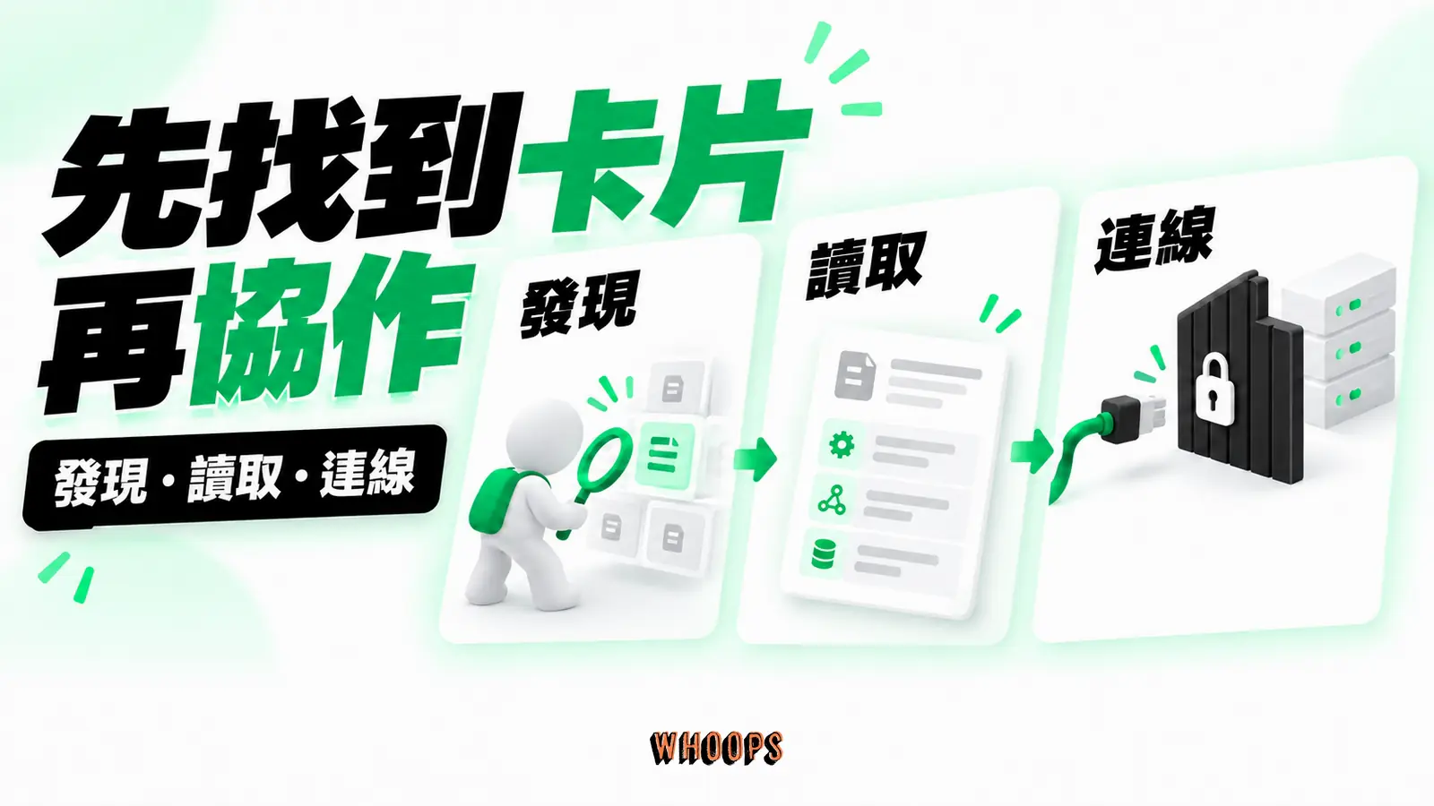 先找到卡片再協作:發現、讀取、連線