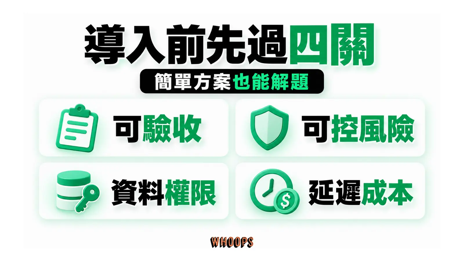 導入前先過四關：可驗收、可控風險、資料權限、延遲成本