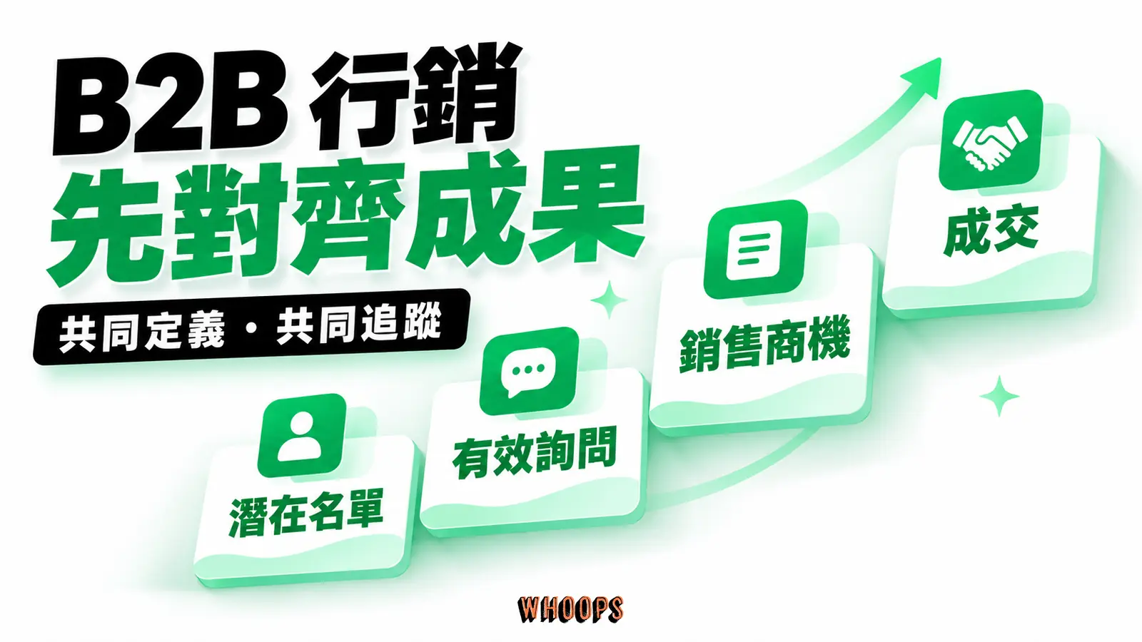 B2B 行銷先對齊成果：四階成果梯把接觸、資格確認、採購案與成交分開記錄；階段定義需由行銷與業務共同確認。