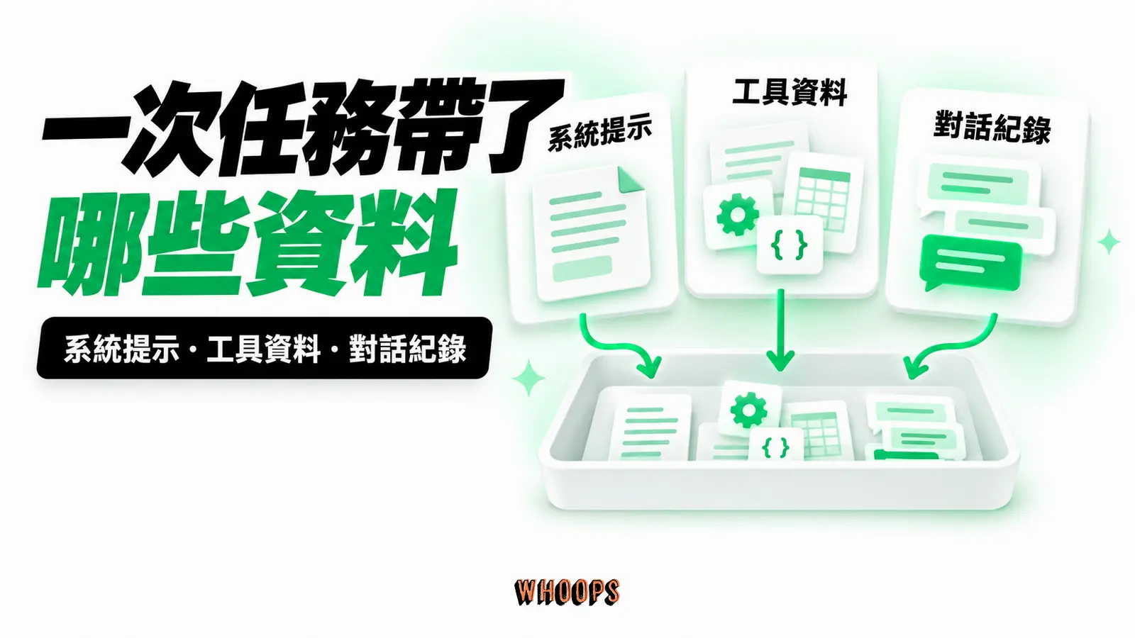 一次任務帶了哪些資料:系統提示、工具資料、對話紀錄