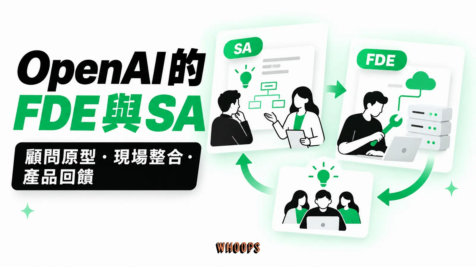 OpenAI 案例中的 FDE 與 SA:顧問原型、現場整合、產品回饋