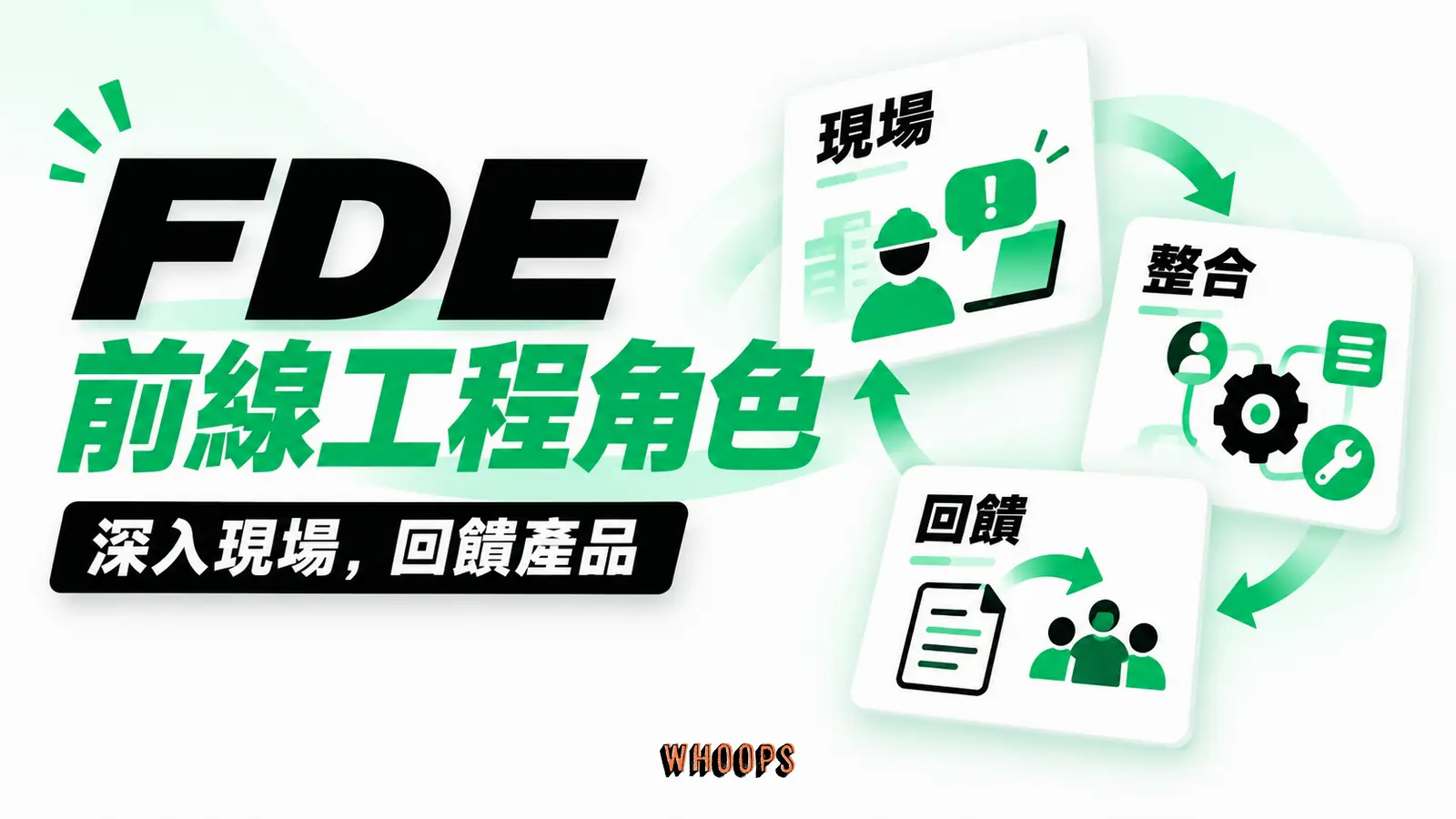 FDE 前線工程角色 FDE 前線工程角色:現場、整合、回饋的概念圖