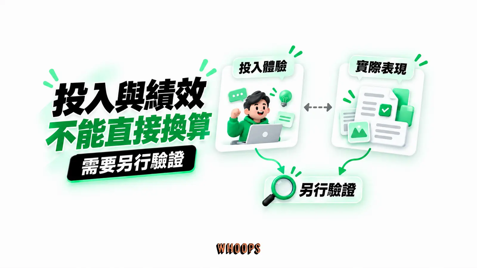 投入與績效不能直接換算:投入體驗、實際表現、另行驗證的概念示意