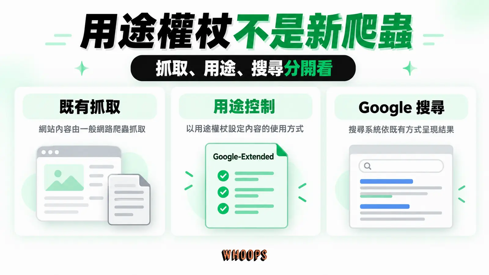 用途權杖不等於另一支爬蟲:既有抓取、用途控制、Google搜尋