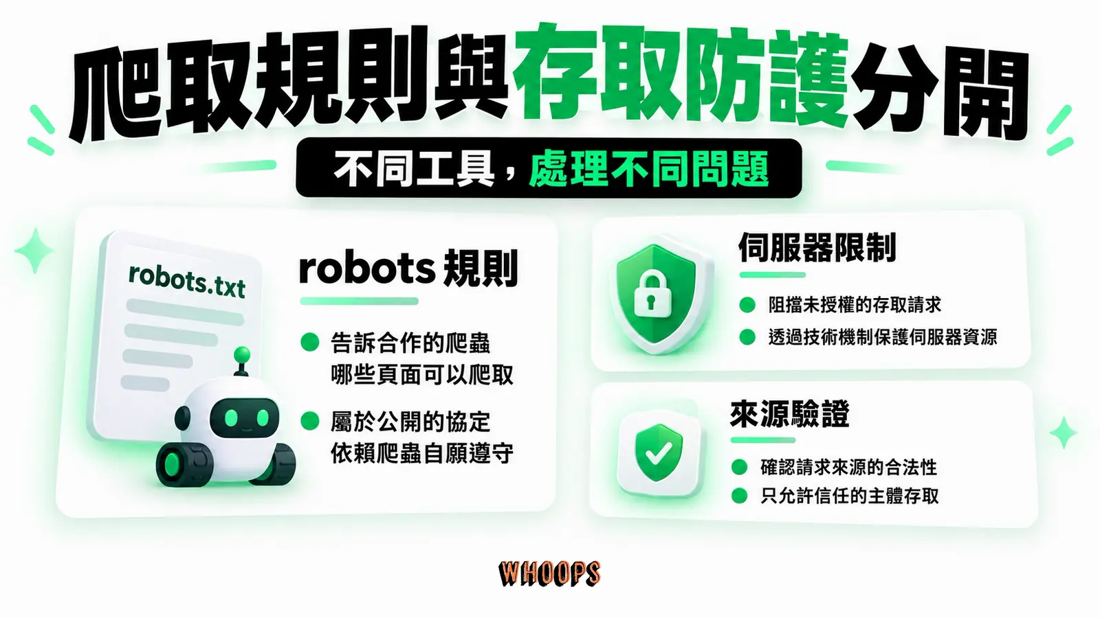 爬取規則與存取防護分開:robots規則、伺服器限制、來源驗證