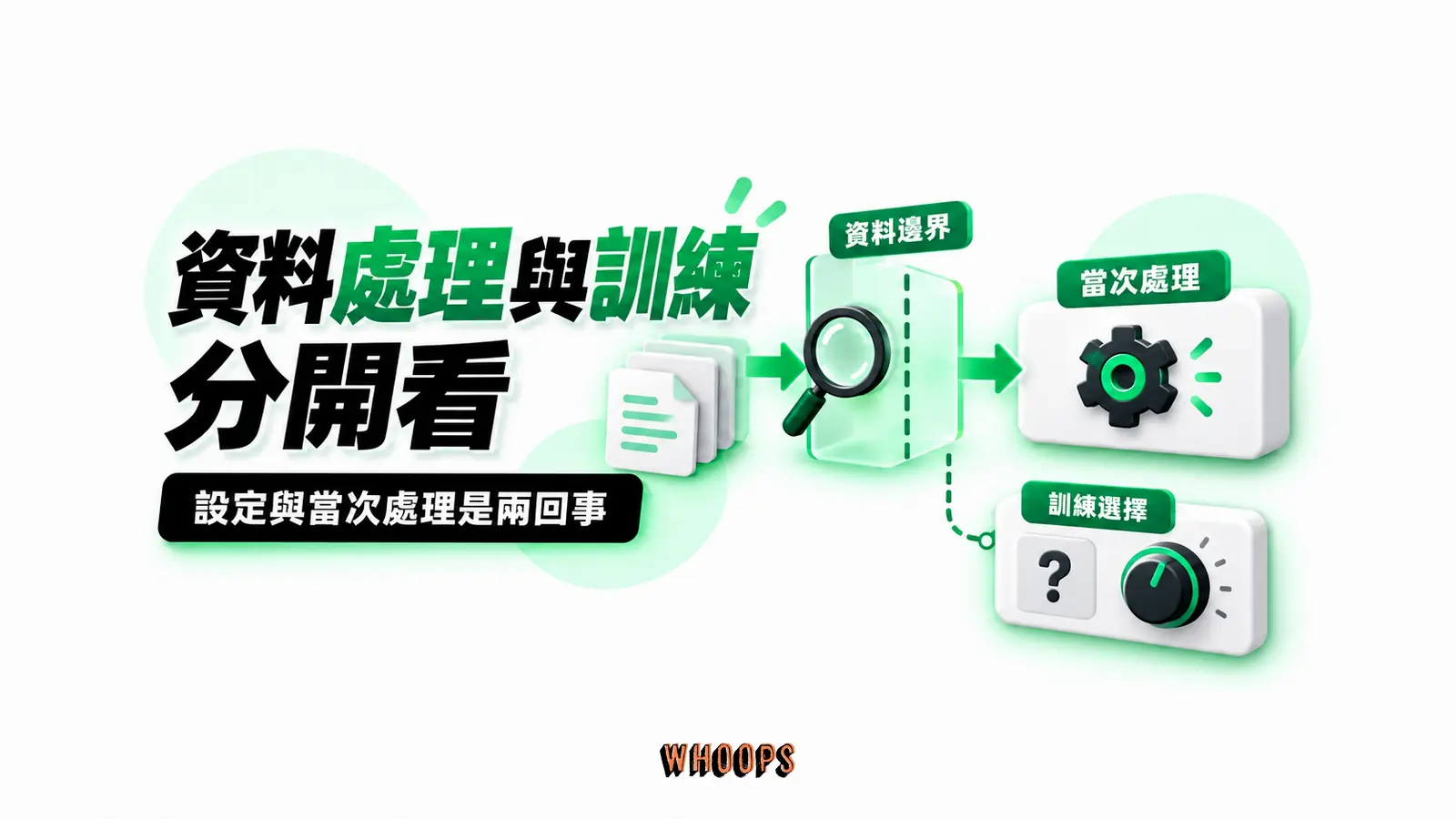 資料處理與訓練分開看:當次處理、訓練選擇、資料邊界的概念示意