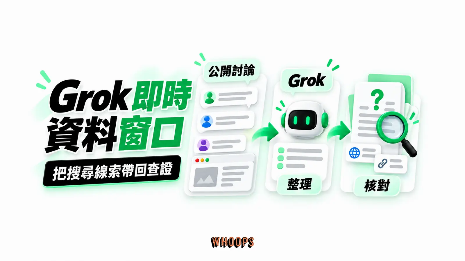 Grok作為即時資料窗口 Grok作為即時資料窗口:公開討論、整理、核對的概念示意