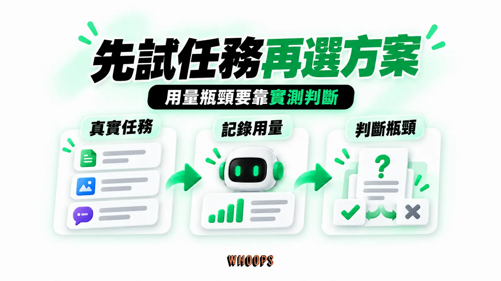 先試任務再選方案:真實任務、記錄用量、判斷瓶頸