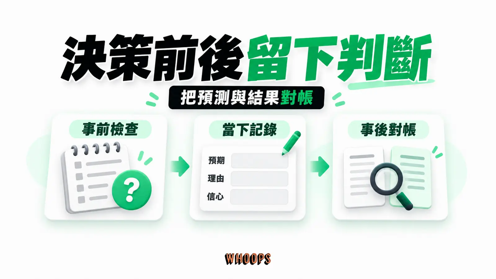 決策前後留下判斷:事前檢查、當下記錄、事後對帳