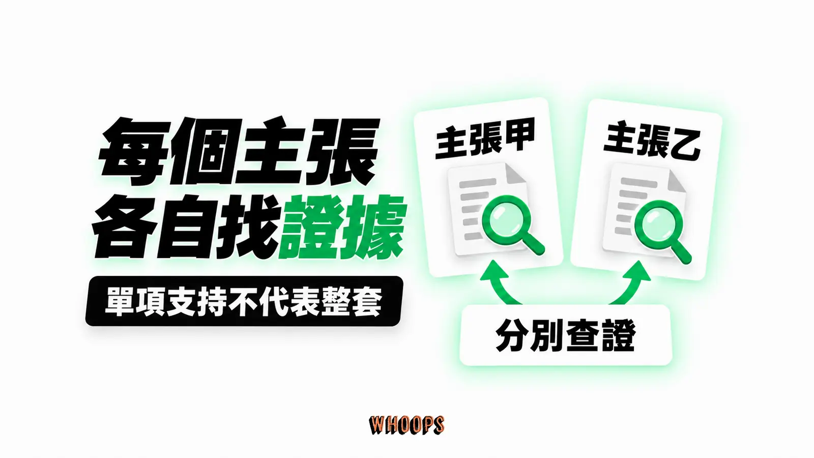 每個主張各自找證據：主張甲、主張乙、分別查證
