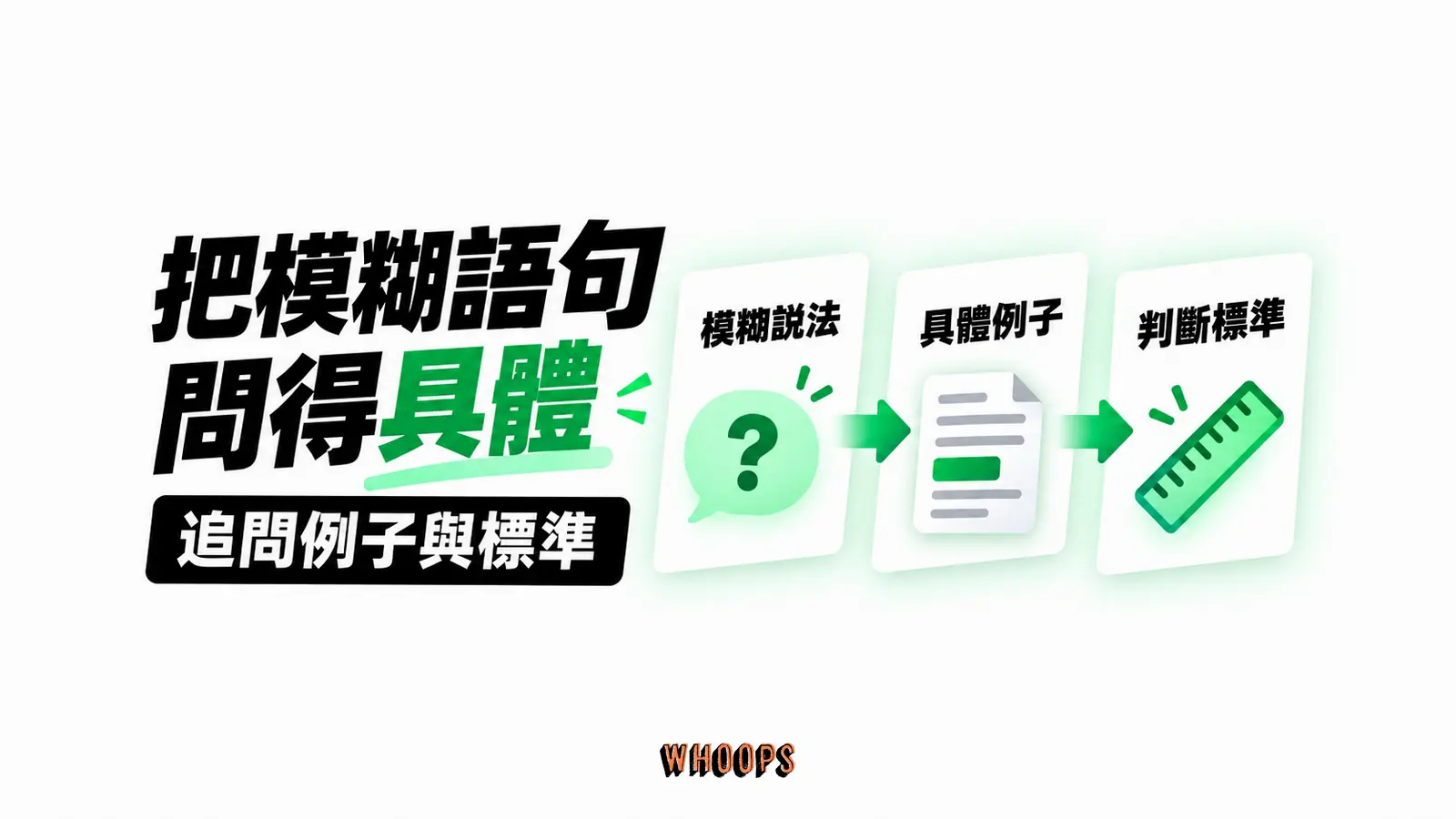 把模糊語句問得具體：模糊說法、具體例子、判斷標準
