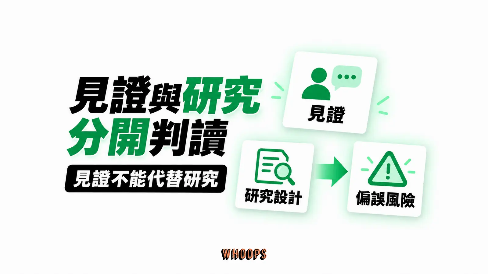 見證與研究分開判讀：見證、研究設計、偏誤風險