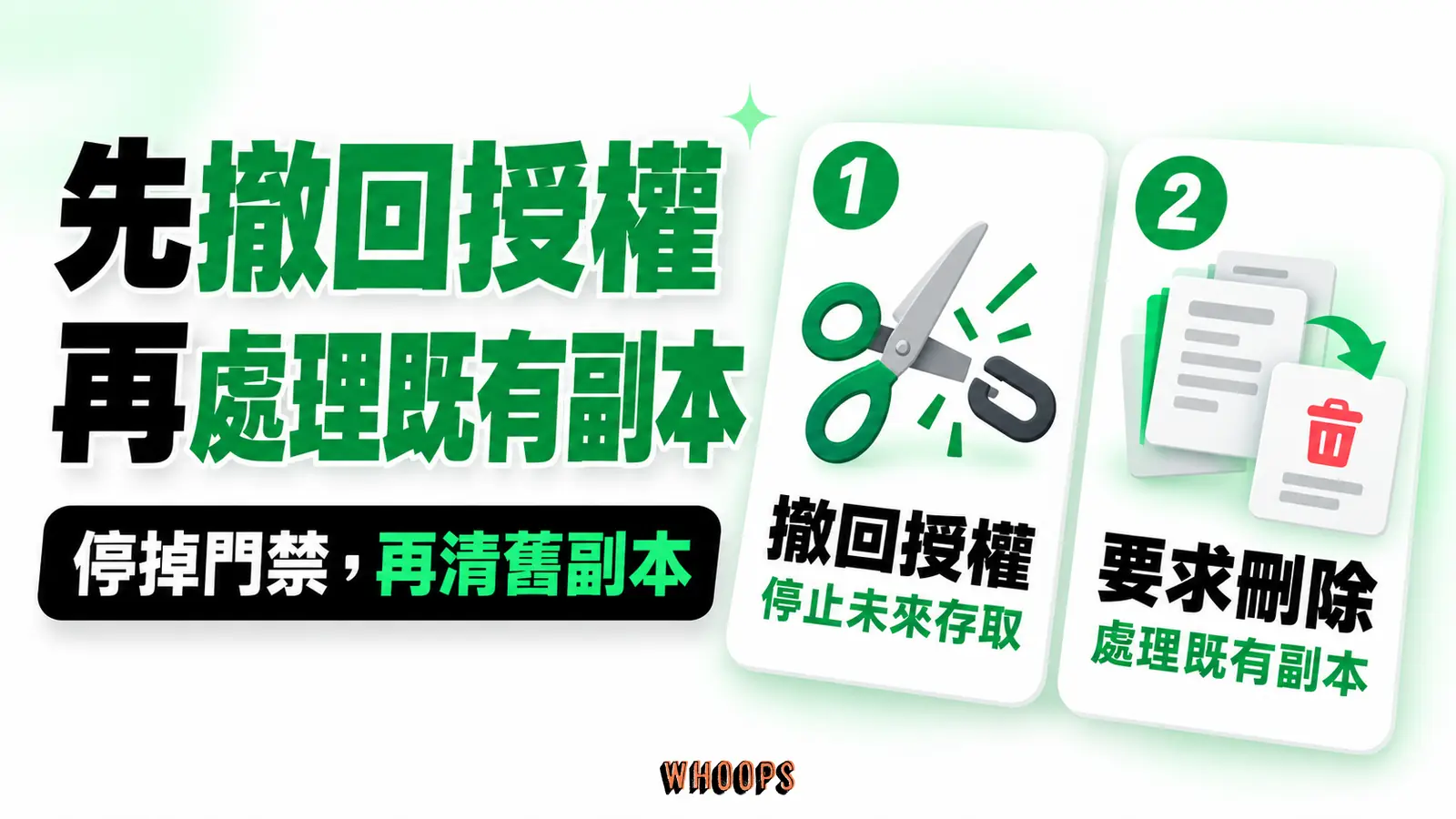 撤回授權停止未來存取,既有資料副本需另外向第三方提出刪除要求