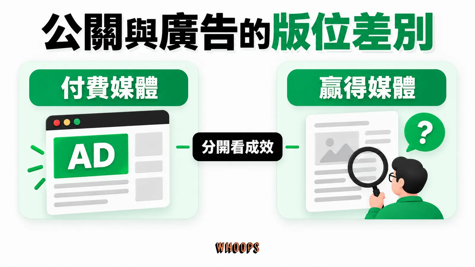 公關與廣告的版位差別資訊圖：付費控制版位與第三方獨立編輯的比較，報表分開歸因。圖內短標籤為「付費媒體」、「贏得媒體」，不填入未經核實的成效數字。