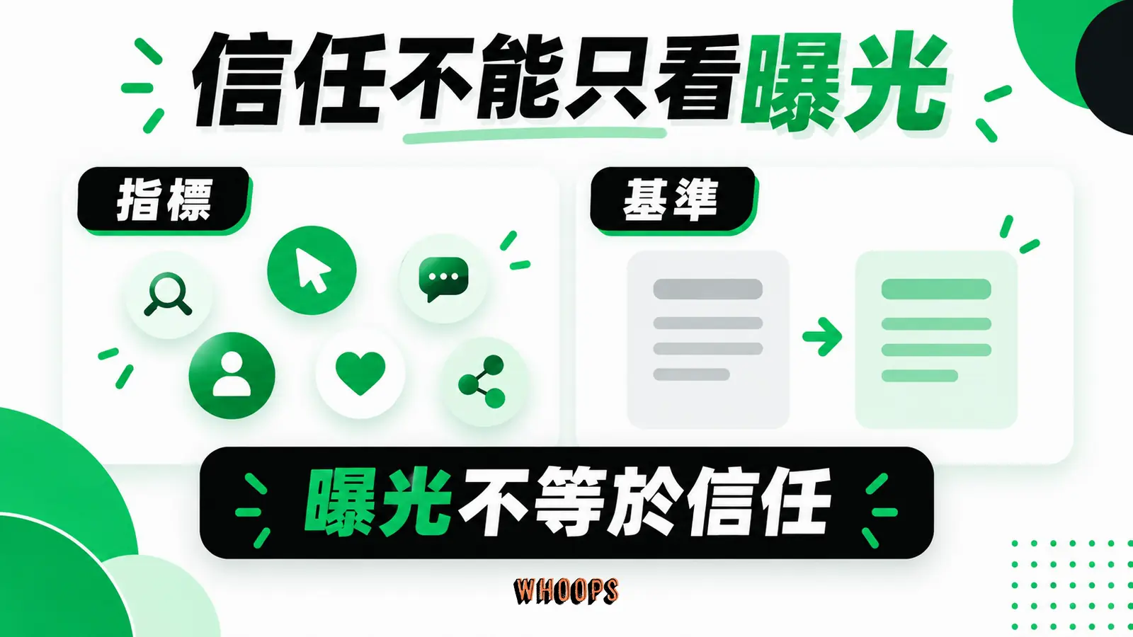 信任不能只看曝光資訊圖：品牌搜尋和直接流量等多指標與活動前基準對照，避免把曝光等同信任。圖內短標籤為「指標」、「基準」，不填入未經核實的成效數字。