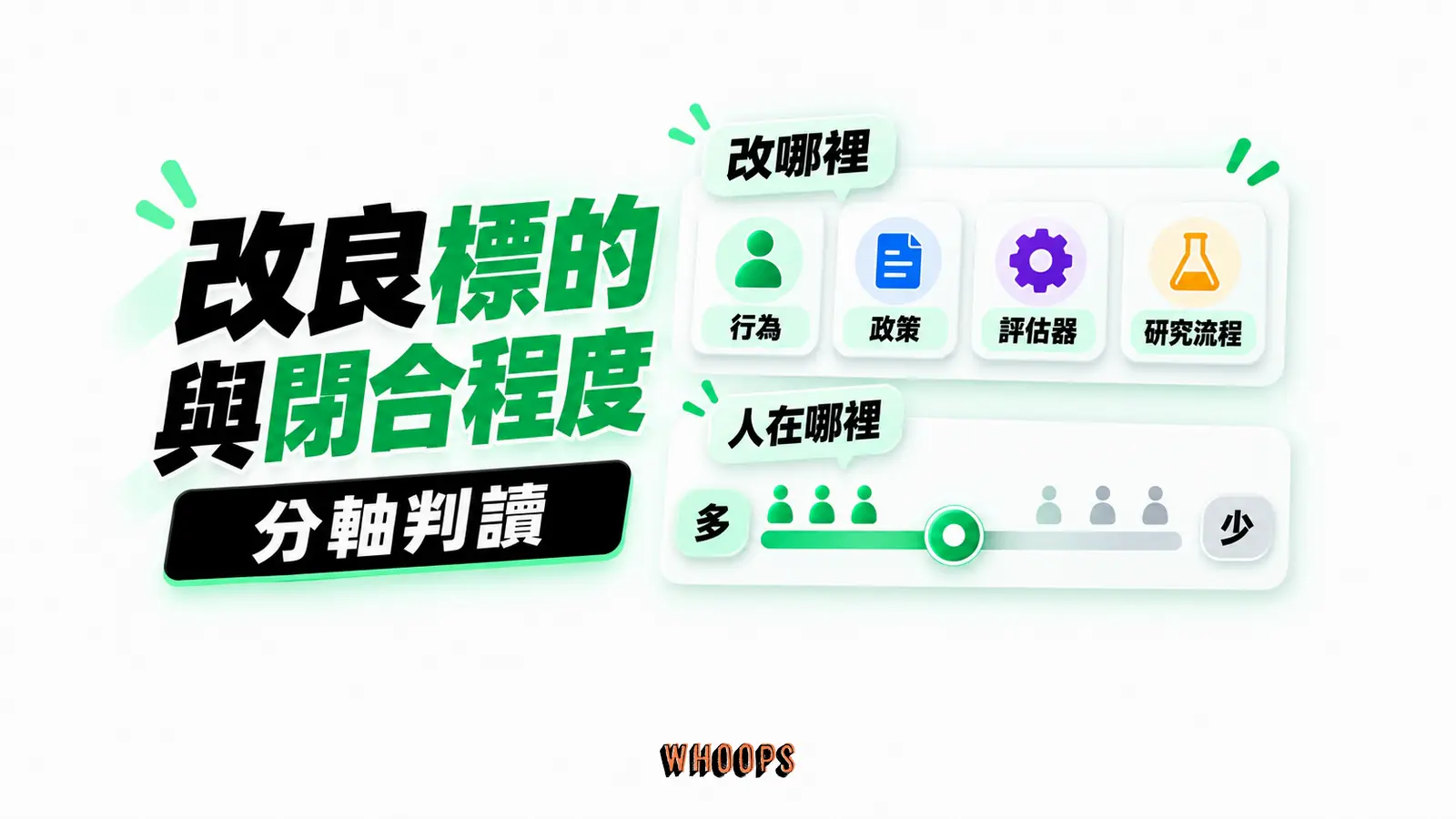 改良標的與閉合程度:改哪裡、人在哪裡、分軸判讀