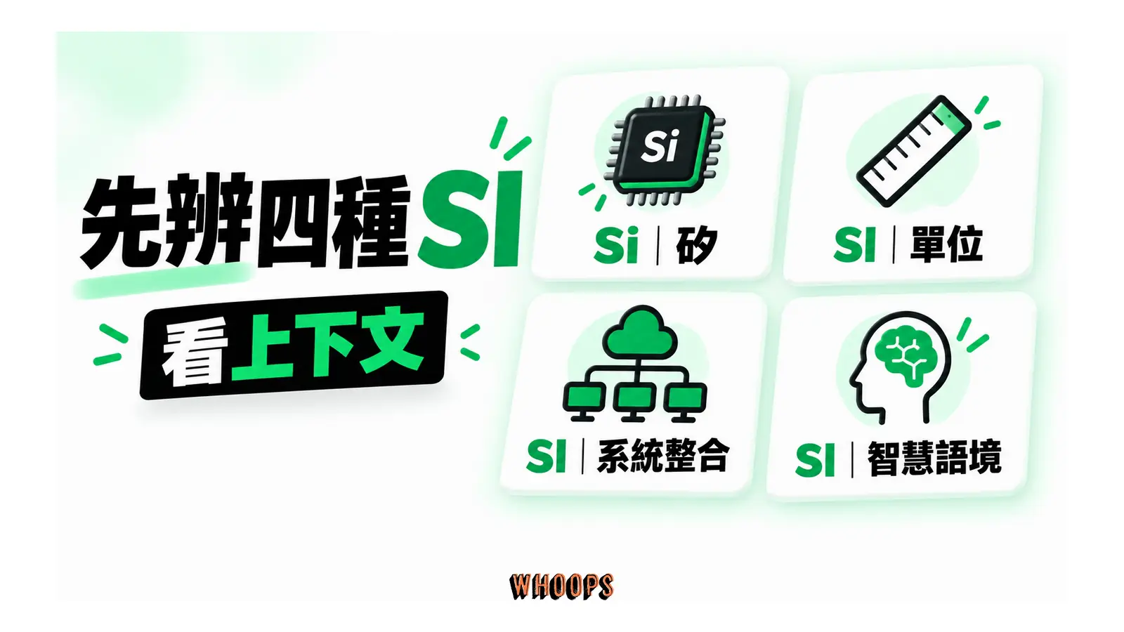 四個符號分別對應矽、國際單位制、系統整合與智慧語境