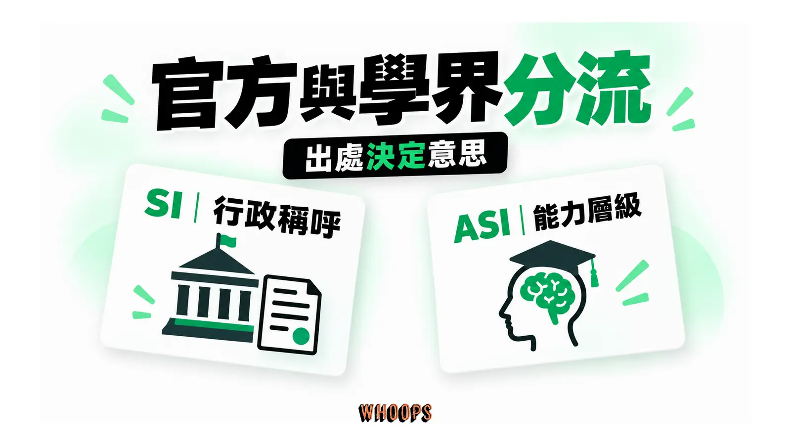官方文件的 SI 與研究論文的 ASI 分成兩條來源路徑