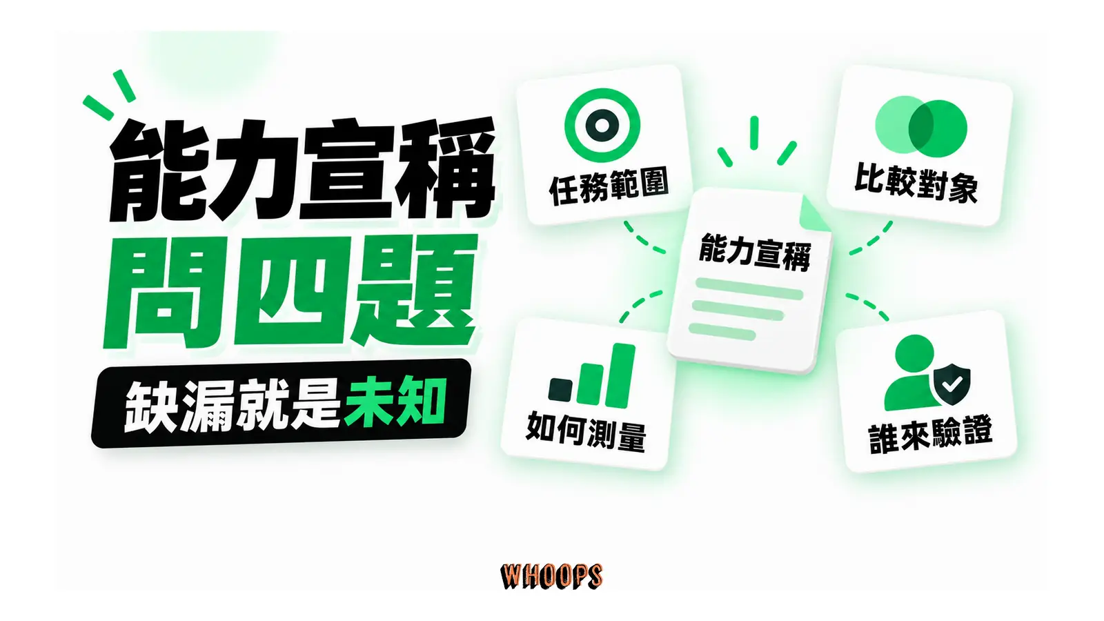 任務範圍、比較對象、測法與驗證者形成能力查核清單