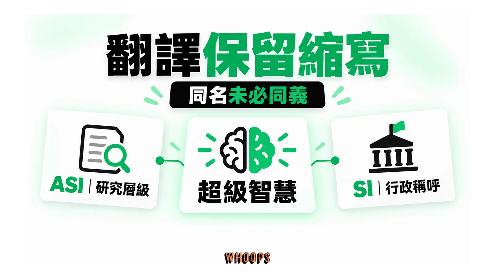 超級智慧中文詞分支為 ASI 研究層級及 SI 行政稱呼