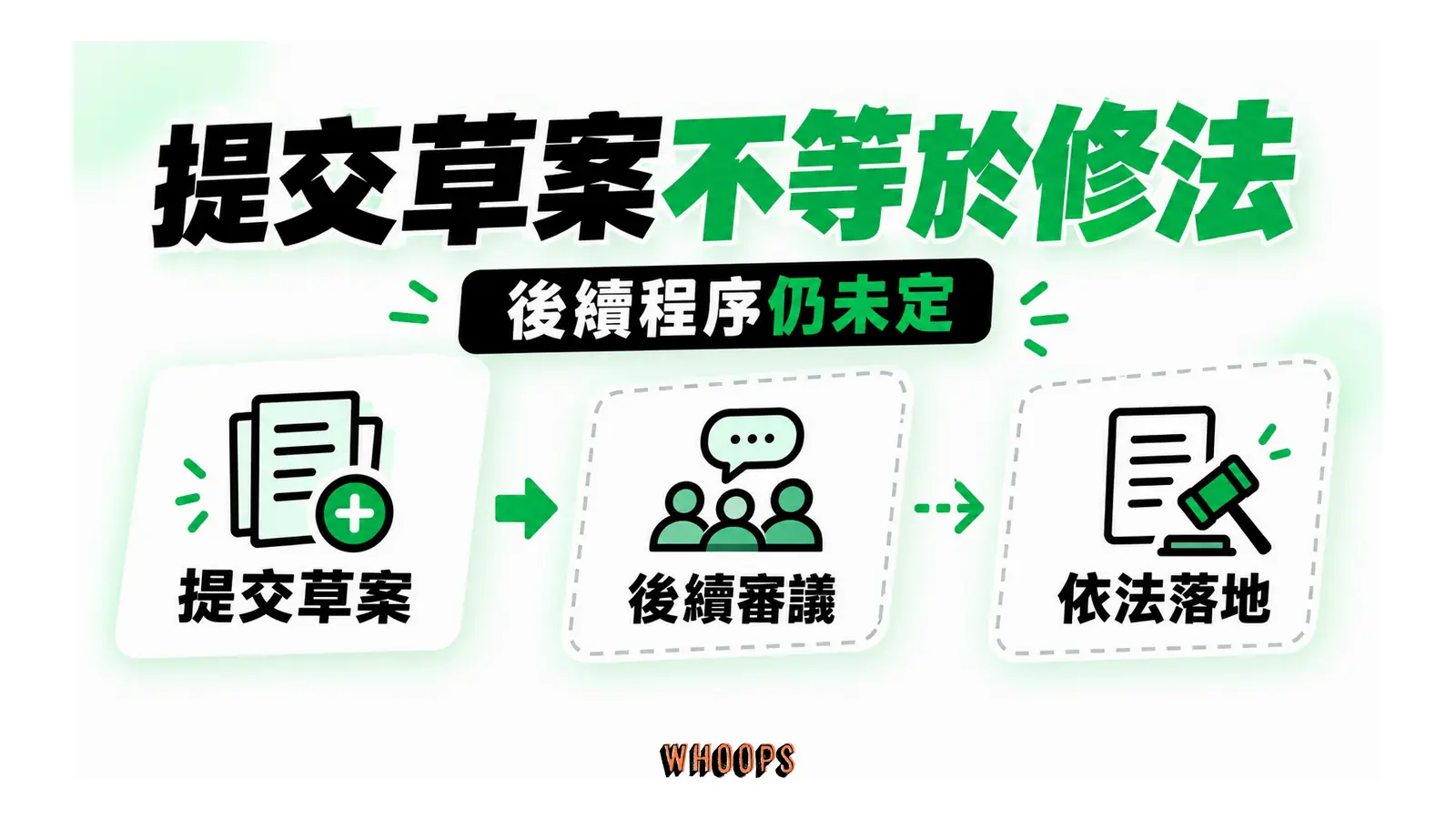 草案提交、後續審議與法律生效三階流程