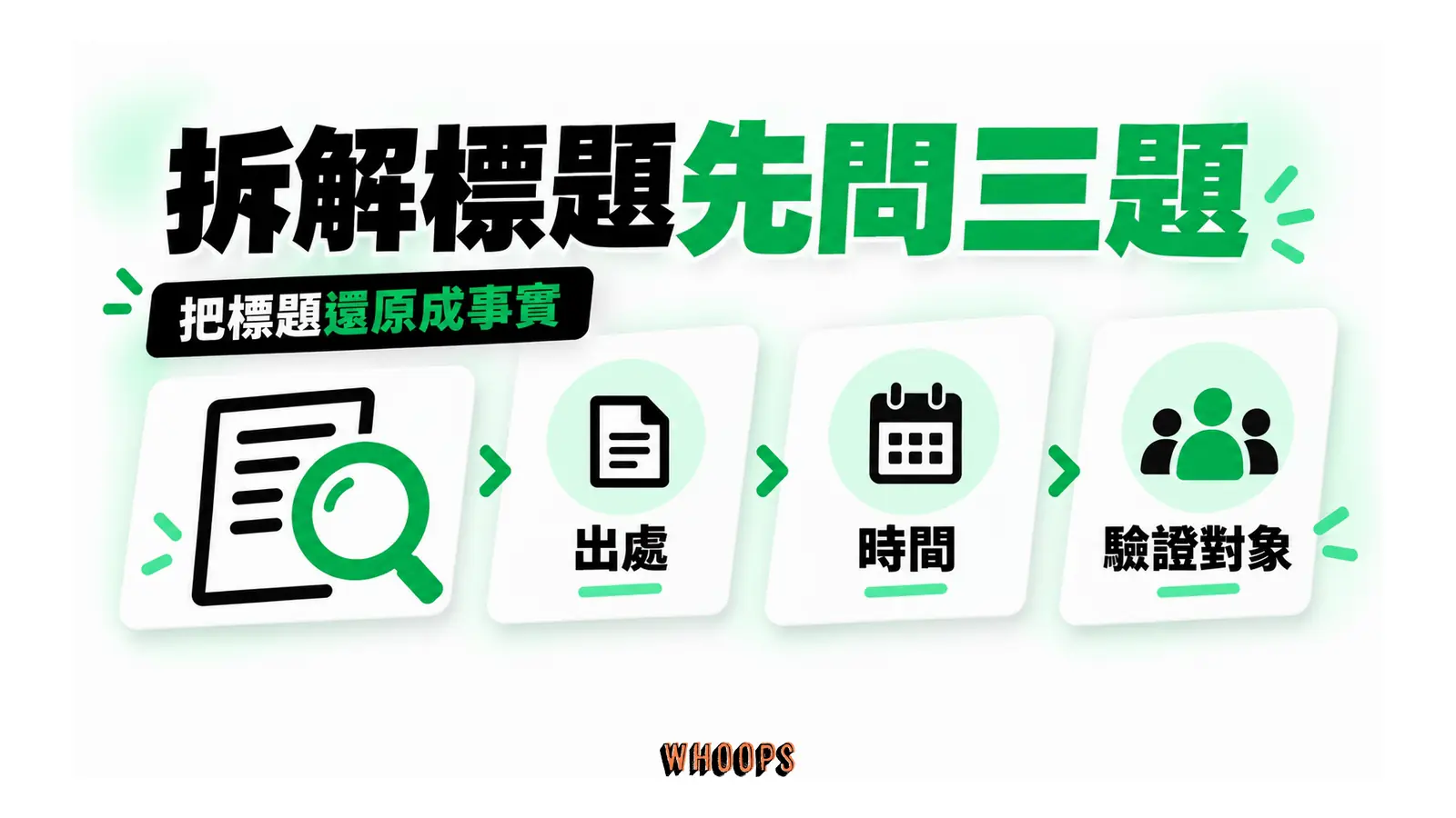 出處、時間與驗證主體三道問題把新聞標題還原為事實
