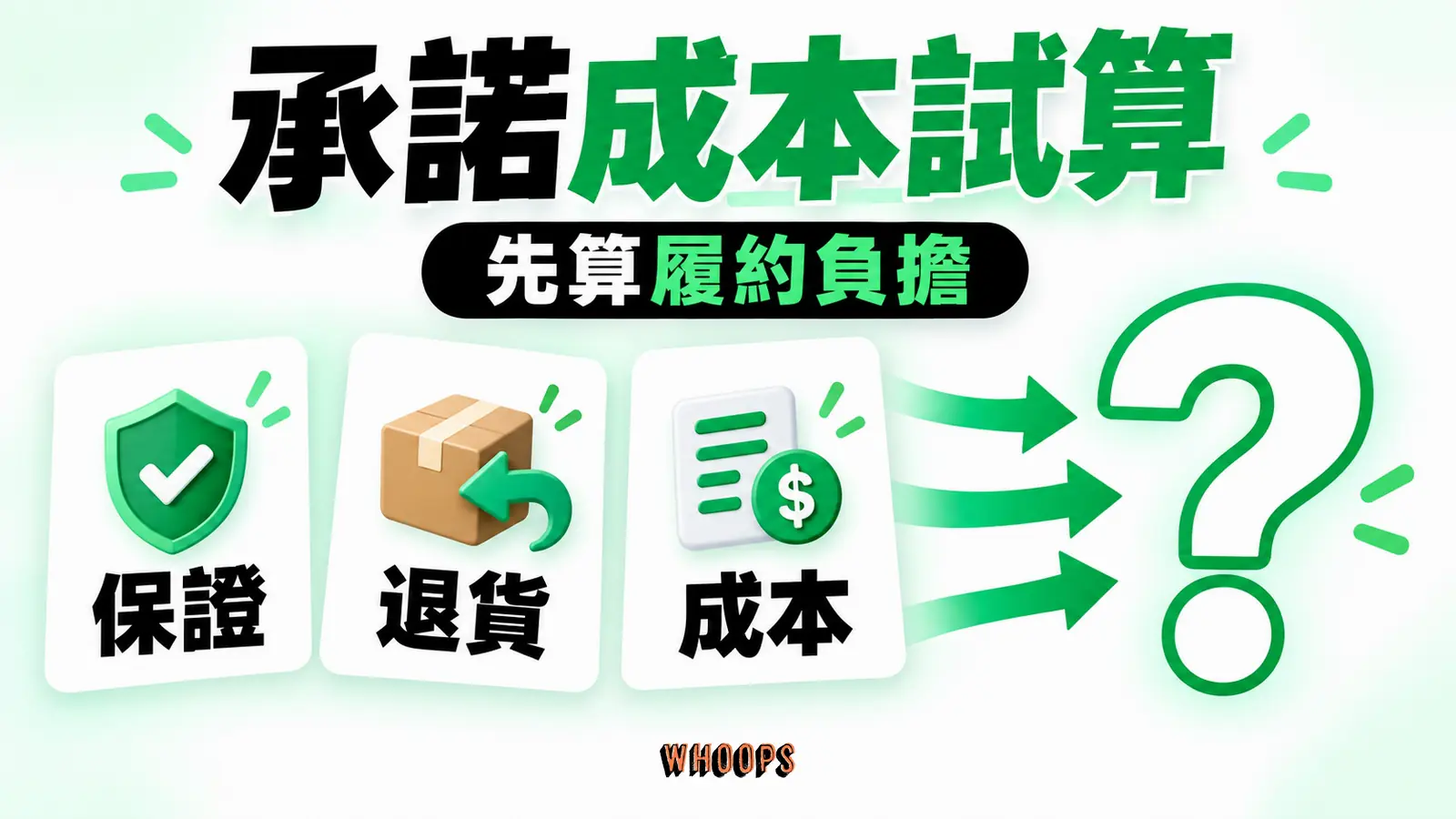 保證、退貨與賠償條件列入最壞情境成本,主張須能在履約中兌現。