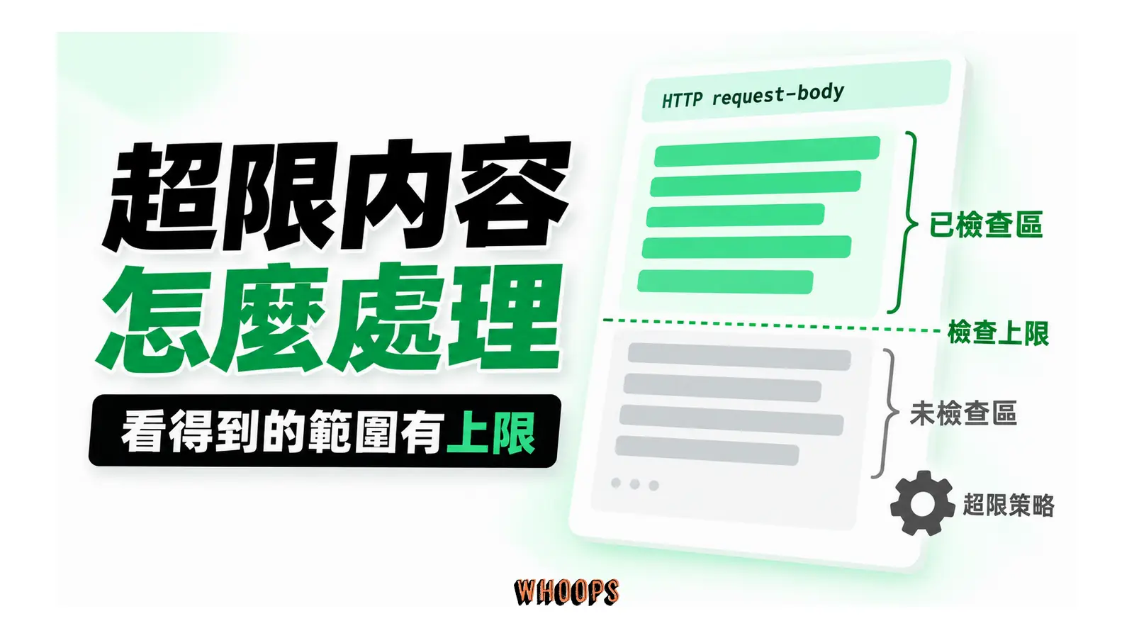 請求本文分為可檢查範圍與超限範圍,旁有超限策略卡