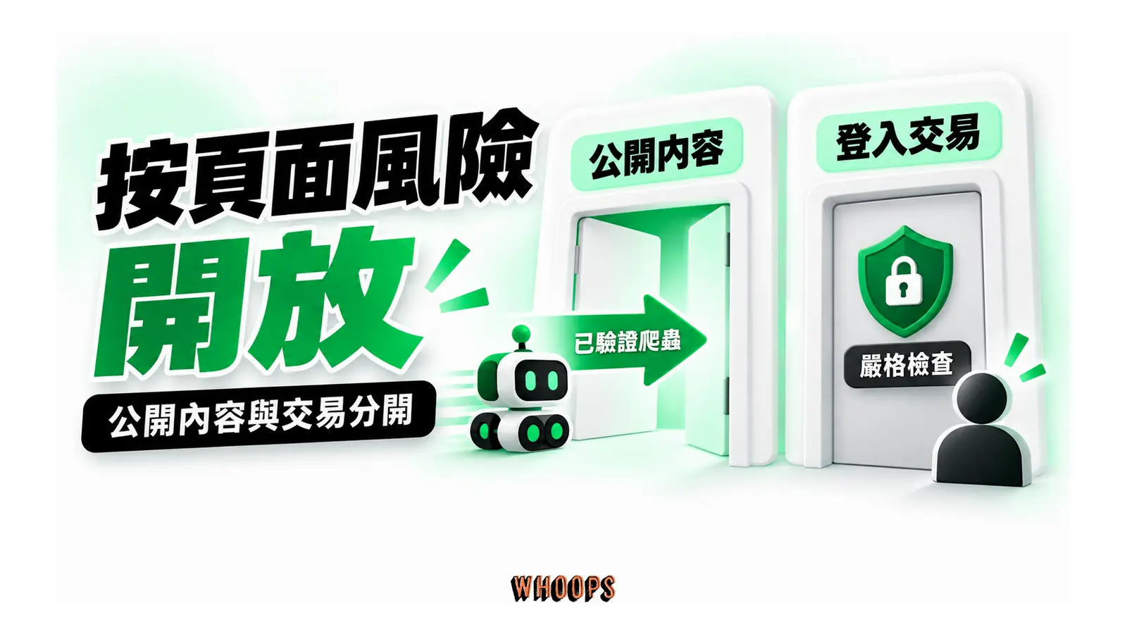 公開內容允許已驗證爬蟲,登入交易入口維持較嚴格檢查