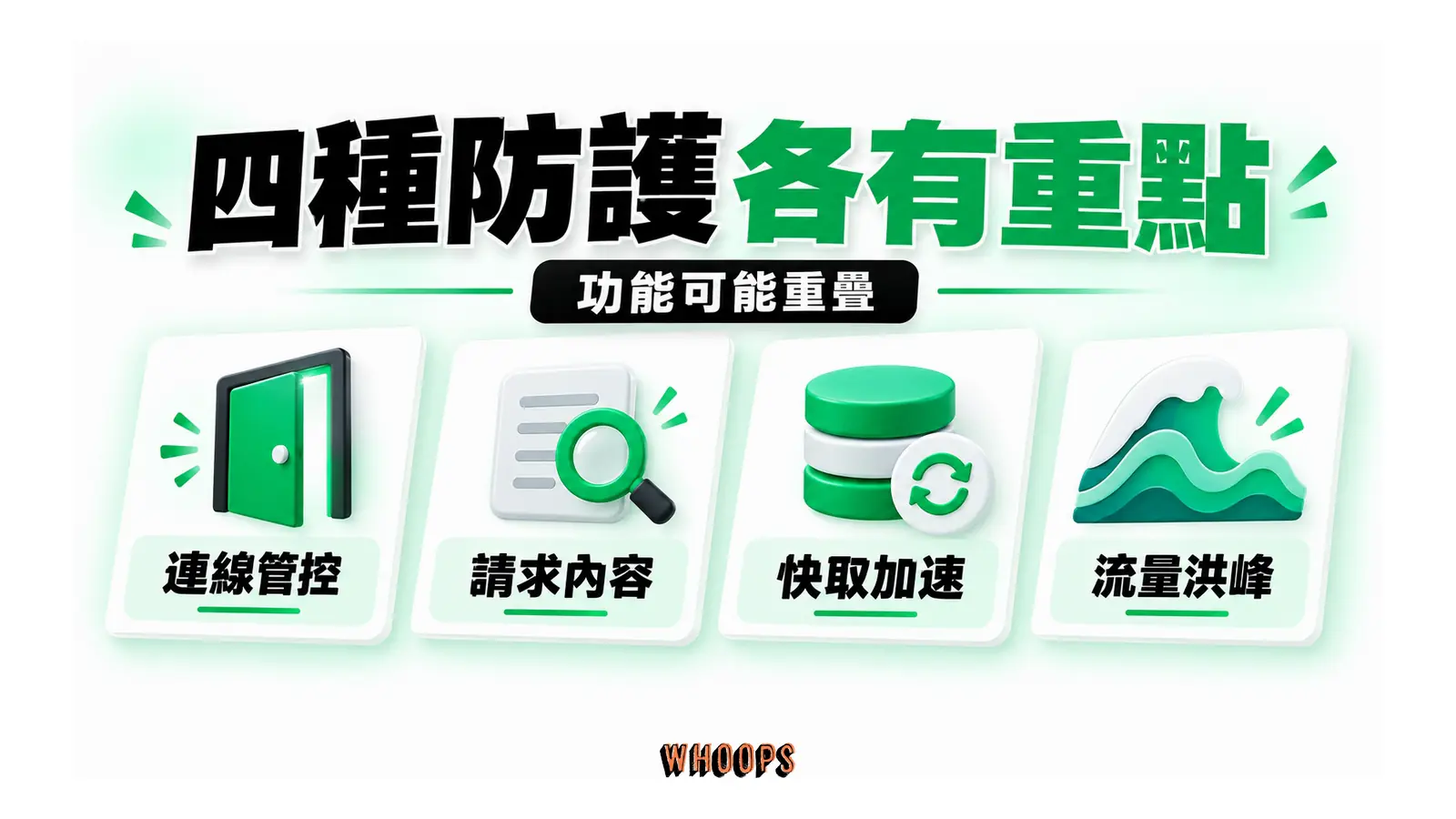連線、請求內容、快取與流量洪峰四個防護重點