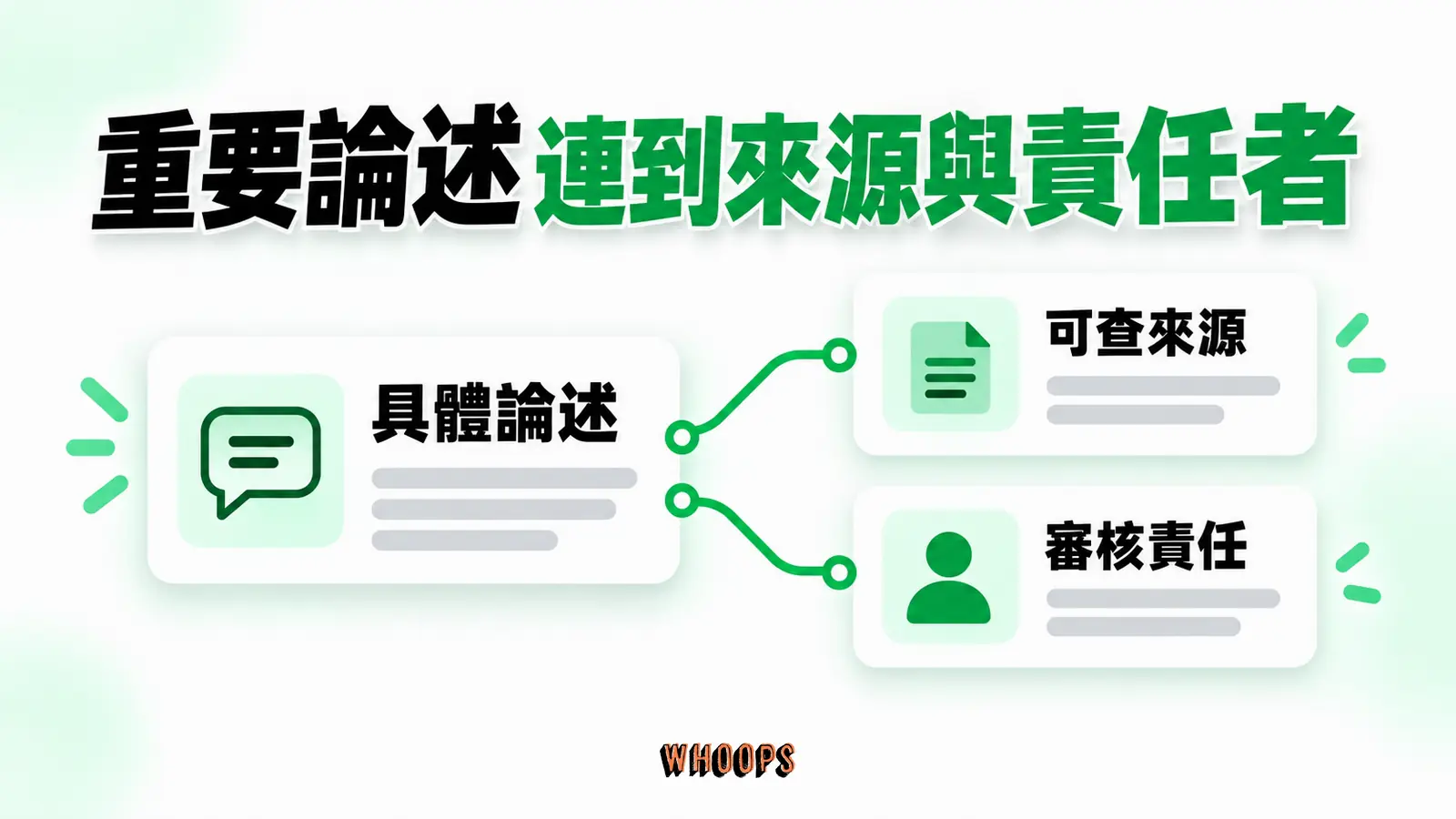 重要論述連到來源與責任者:具體論述、可查來源、審核責任