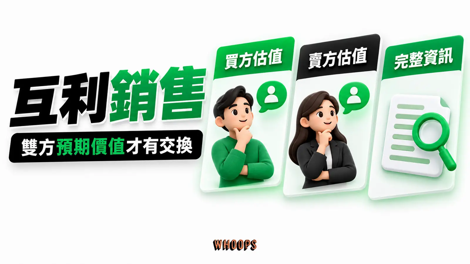 互利銷售 互利銷售主題資訊圖,以「雙方預期價值才有交換」為核心,畫出「買方估值」、「賣方估值」、「完整資訊」之間的判斷關係。