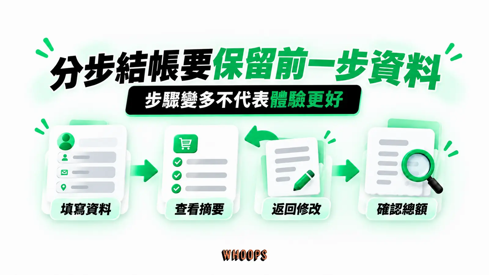 分步結帳要保留前一步資料:填寫資料、查看摘要、返回修改、確認總額