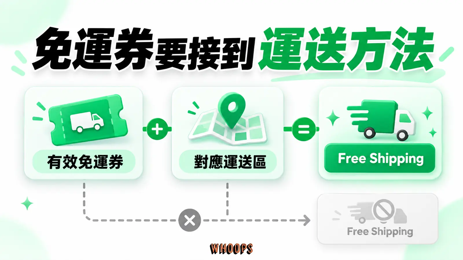 免運券要接到運送方法:有效免運券、對應運送區、Free Shipping