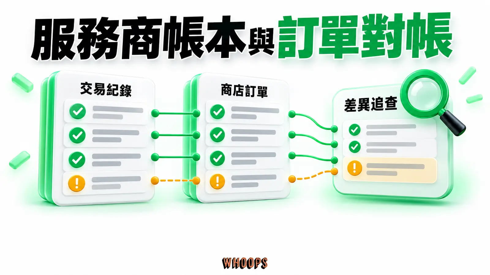 服務商帳本與訂單對帳:交易紀錄、商店訂單、差異追查