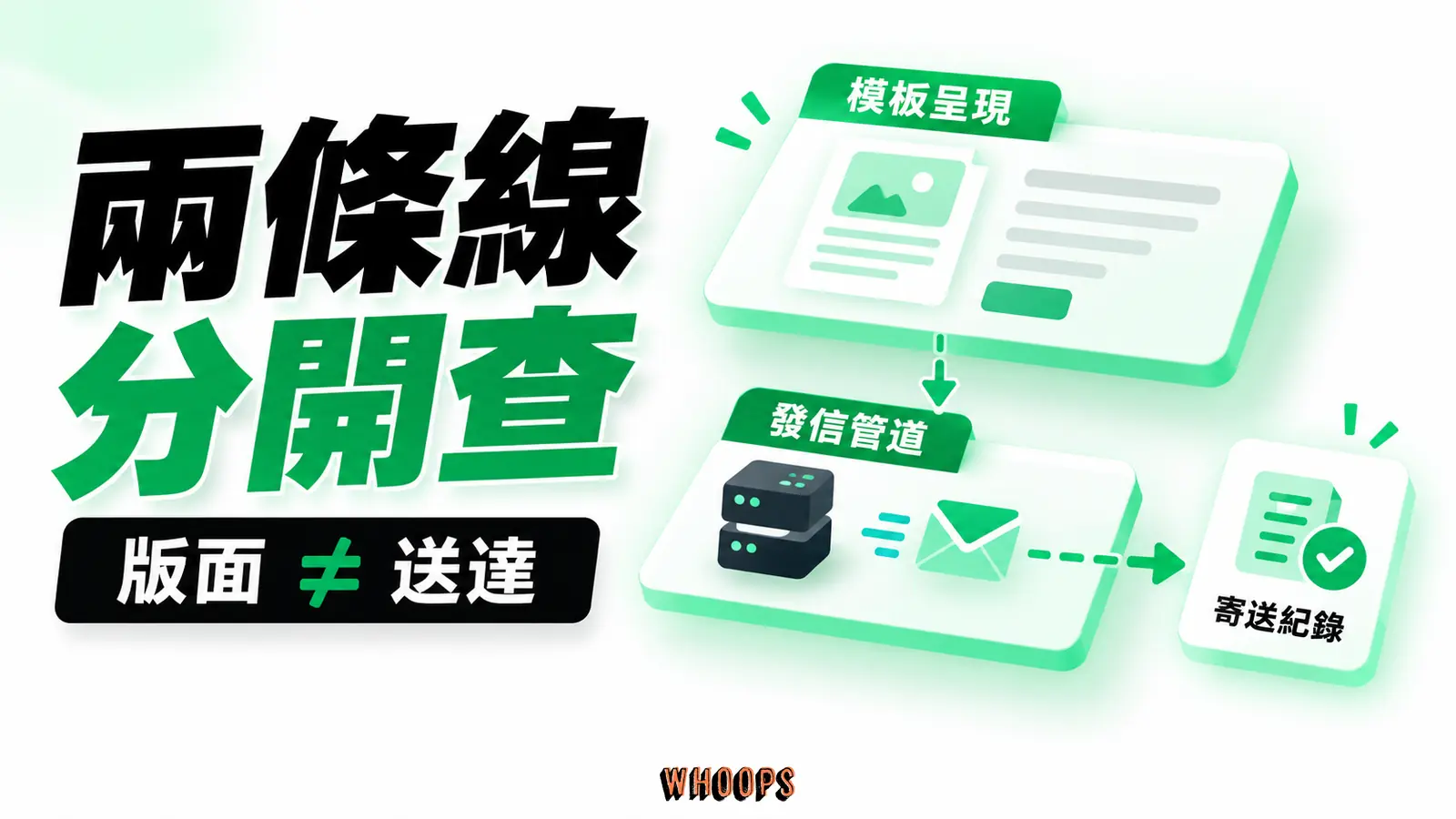 信件版面與投遞分開查:模板呈現、WordPress寄信、郵件服務